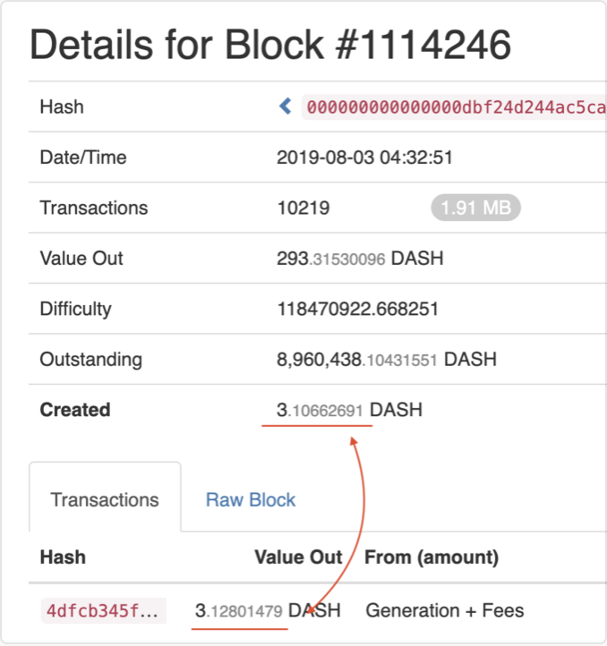 Dash Chunk Dash Funfacts of the Day: - Dash